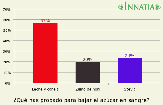 Alguien diabético diabética necesito un boli insulina rápida gracias ante mano 8198